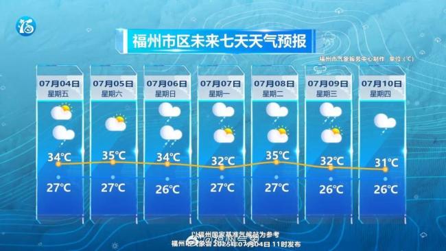 4号台风丹娜丝或将生成 福建启动防台风IV级应急响应