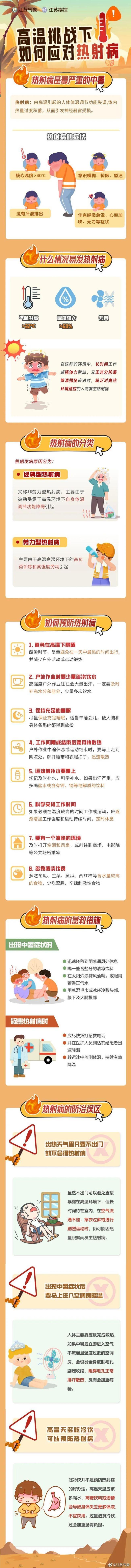 江蘇常州多位老人確診熱射病 高溫天氣引發(fā)關(guān)注