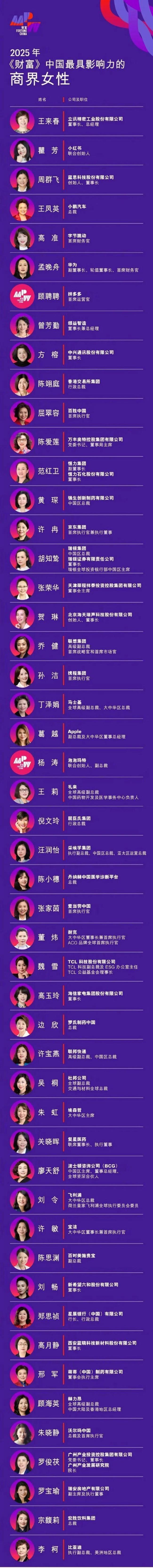 孟晚舟入選《財(cái)富》MPW 華為副董再登榜