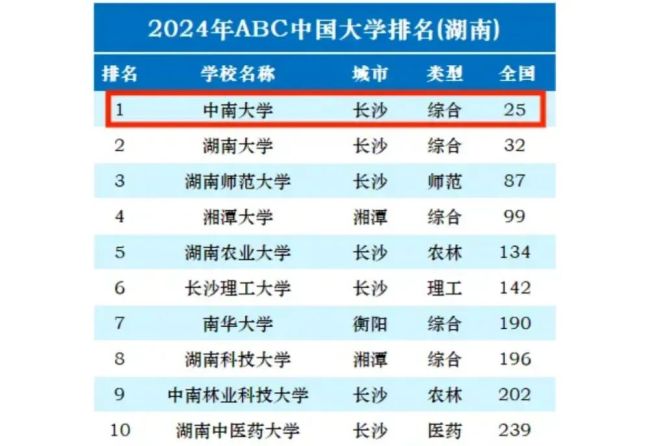 最年轻的985大学出了两个中国首富 锂电行业的“黄埔军校”