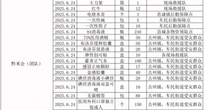 榕江捐款公示里有打火机士力架 透明公开获赞