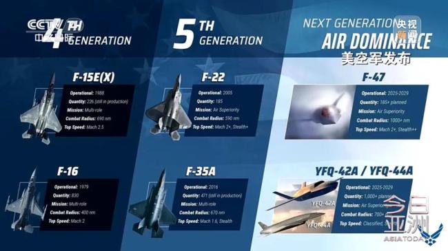 B-2退役誰接班,？美空軍升級近況曝光