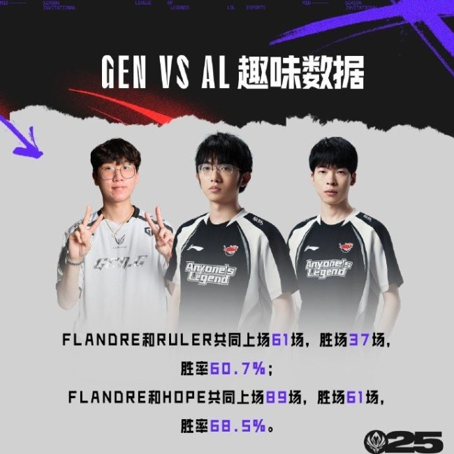 GEN对战AL 中路对决数据解析