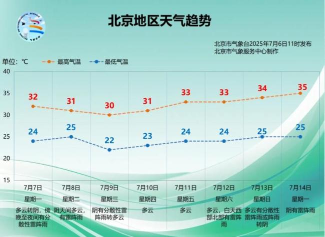 坐标北京，如何在体感40℃+的“桑拿天”保持优雅？