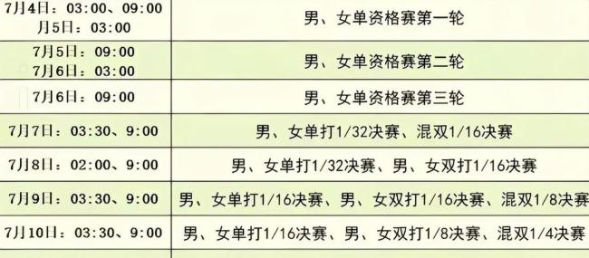 孫穎莎懵懵比贊 沖擊三連冠機會來了