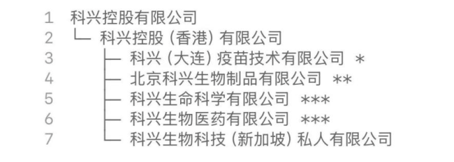 三針疫苗的印記：科興內(nèi)斗,、新冠千億收益與史無前例的分紅游戲