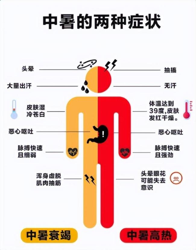 熱射病是又不完全是“中暑” 高溫下的致命危機