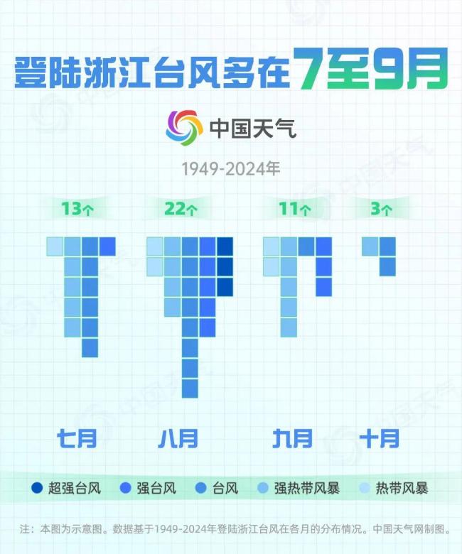 揭秘登陸浙江臺(tái)風(fēng)之最 多為一手“狠角色”
