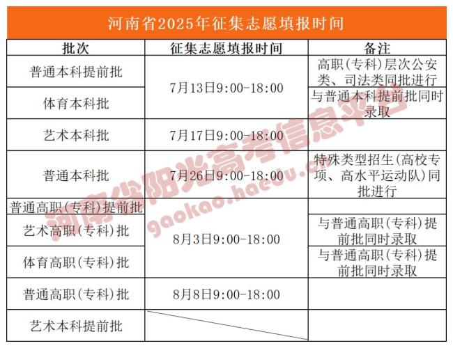2025河南高招錄取工作開始 網(wǎng)上錄取流程詳解
