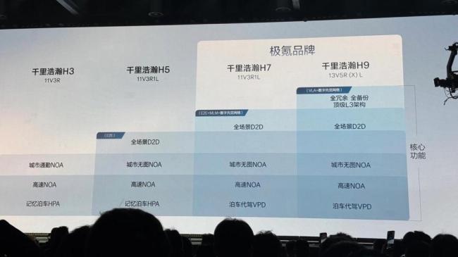 自研智駕的車企被華為甩開距離 華為拉開技術差距
