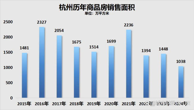 歷史新低 杭州樓市怎么了 新房成交低迷引發(fā)關(guān)注