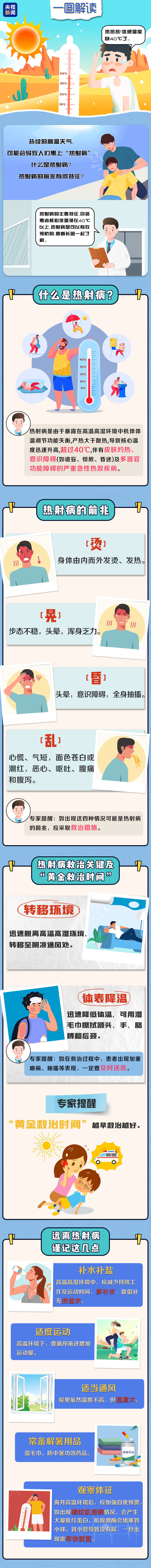 熱射病有何前兆,？怎樣遠(yuǎn)離熱射病,？一圖帶你了解