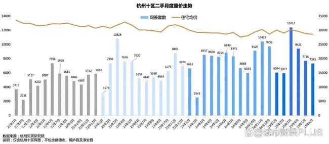 歷史新低 杭州樓市怎么了