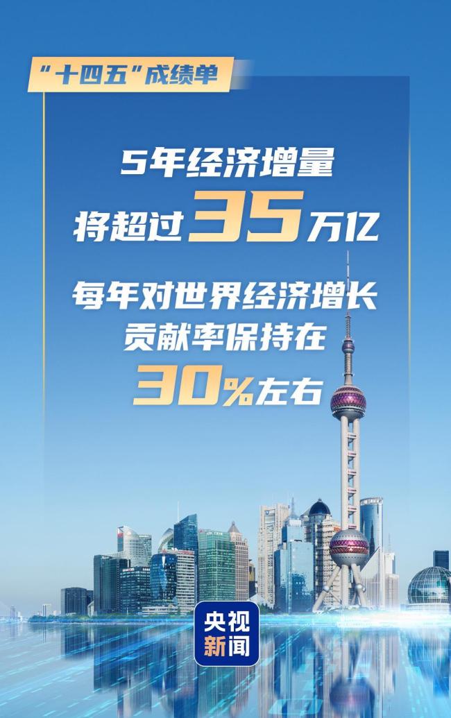 速覽“十四五”經(jīng)濟(jì)社會(huì)發(fā)展成績(jī)單