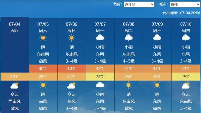 特大暴雨來襲 新臺風(fēng)醞釀中 三巨頭齊聚天氣舞臺