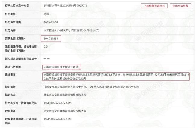 高校7栋楼未批先建被罚773万余元 规划审批手续仍在完善中