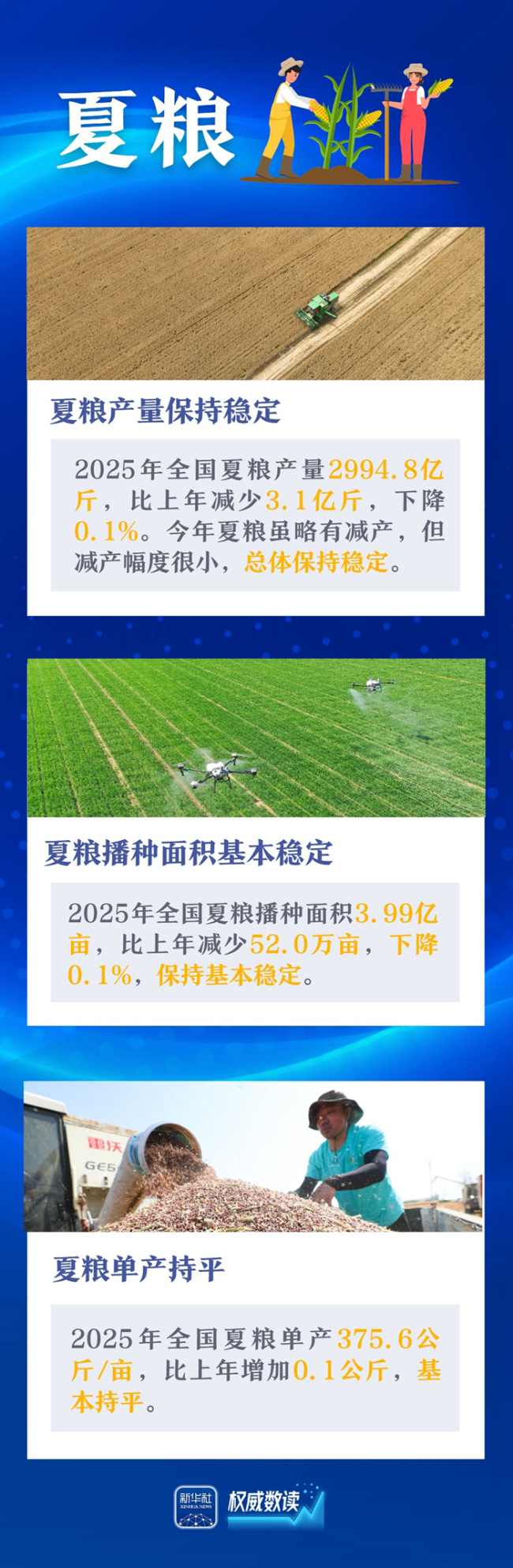 今天這幾組數(shù)據(jù) 提氣！