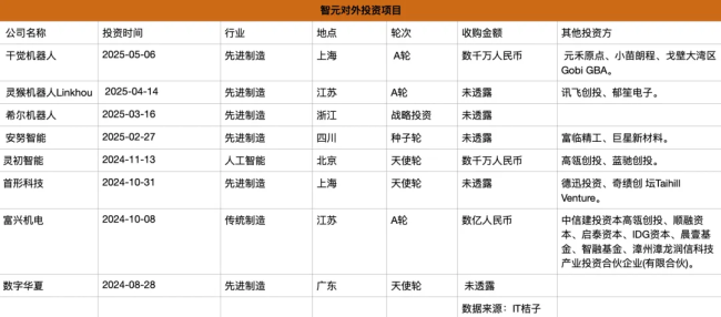 智元機器人為何如此“著急”