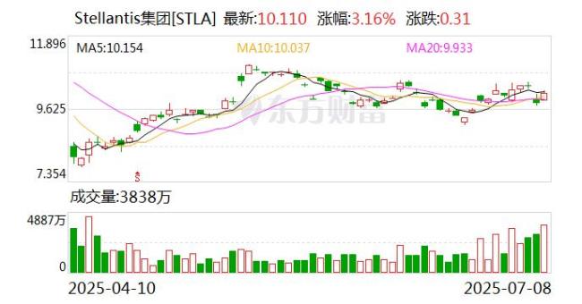 廣汽菲克敗走中國背后 合資夢碎