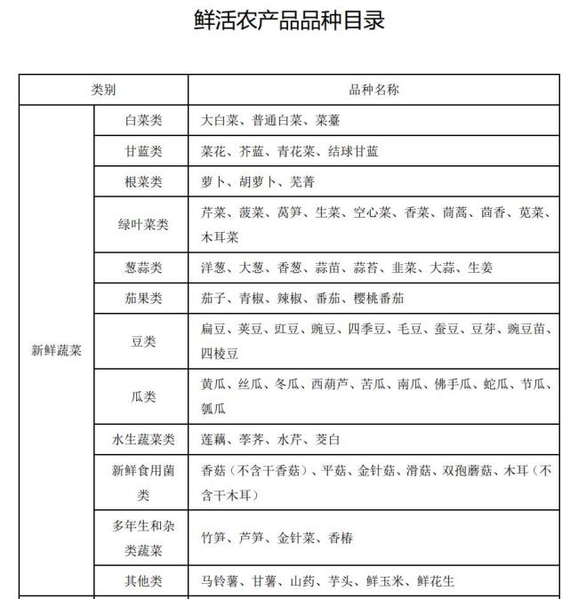 媒體：“綠色通道”為何頻現(xiàn)爭(zhēng)議 目錄內(nèi)外的界限模糊