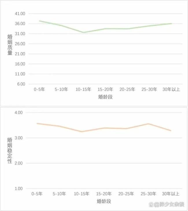 中年人為何不再接吻 情感淡漠的信號