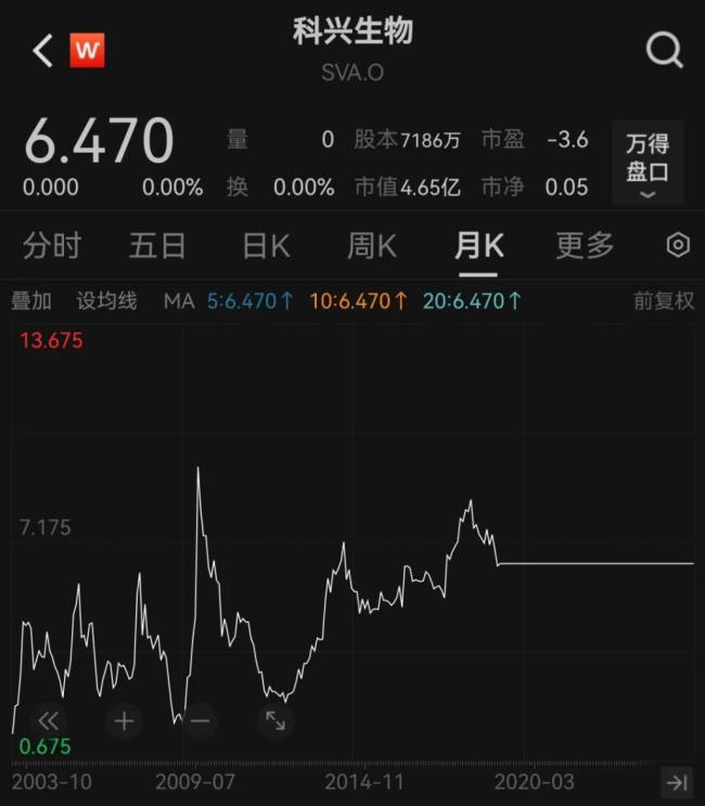 科興生物董事會(huì)大洗牌