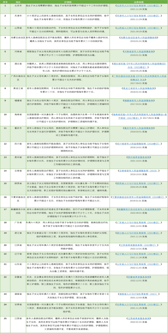 全國約有20個省市明確痛經(jīng)假 女性權(quán)益再升級