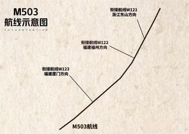 專家解讀貫穿臺(tái)灣海峽的航線啟用 十年磨一線終成現(xiàn)實(shí)
