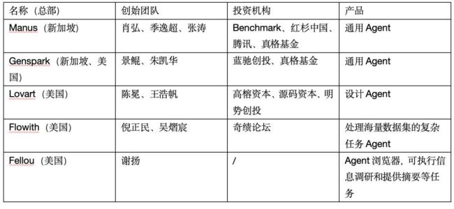 Manus裁員66%背后的AI生死局 出海與轉(zhuǎn)型求生