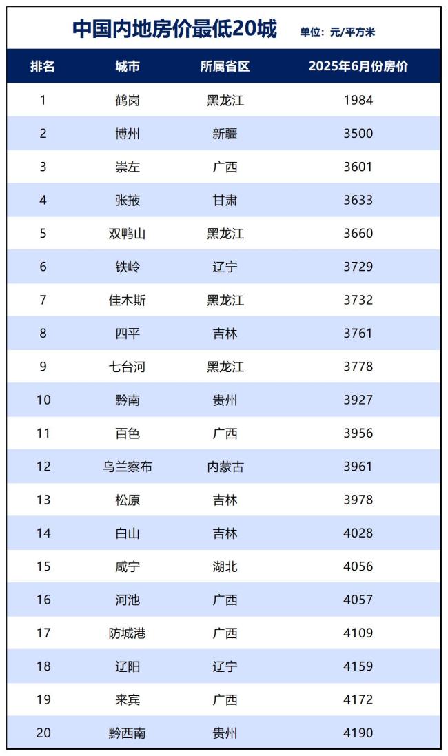 房價倒數(shù)第一城都要建機(jī)場了 性價比之選