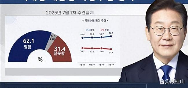 李在明支持率上升传递出怎样的信号 民心所向的变革