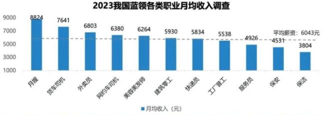 名校畢業(yè)生,，瘋搶保潔飯碗？就業(yè)觀念大轉(zhuǎn)變