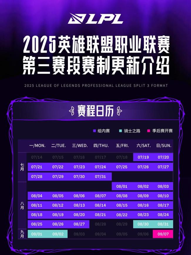 LPL第三賽段賽程