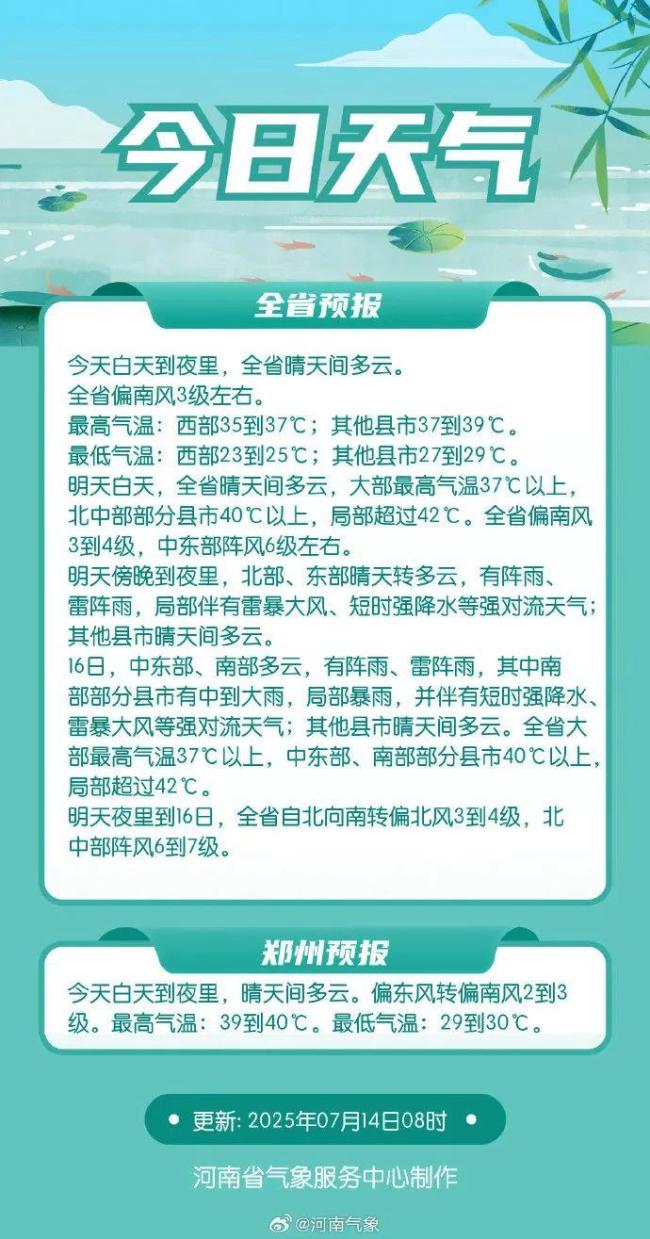 鄭州氣象臺(tái)發(fā)布高溫紅色預(yù)警 全市迎40℃以上酷熱