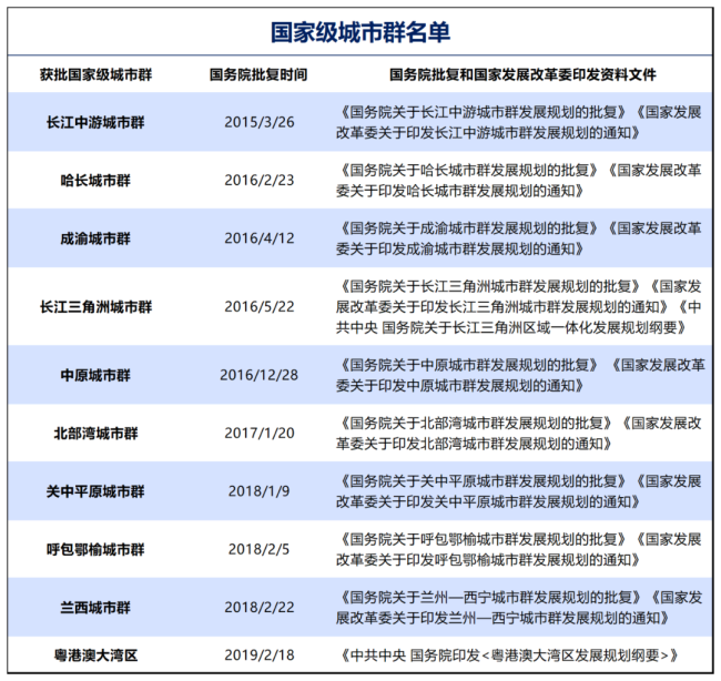 中央定調(diào),！城市發(fā)展，五大轉(zhuǎn)變來了 新邏輯引領(lǐng)未來