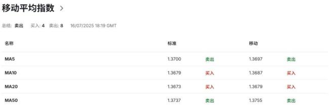 加拿大攘外安内:考虑限制木材出口促进加美贸易和解,出台钢铁关税配额制 保护本国产业