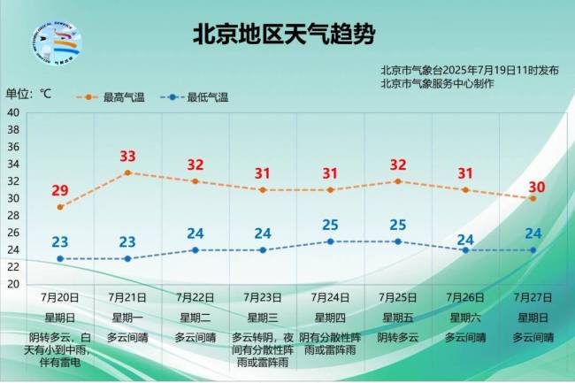 北京今夜至明天有明顯降水過程,注意防雷避雨和交通安全 周末出行需謹慎