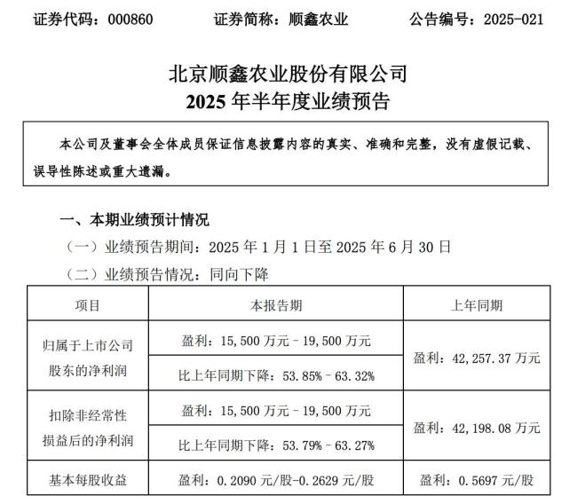 牛欄山二鍋頭也沒人喝了？順鑫農(nóng)業(yè)上半年凈利跌近六成 白酒業(yè)寒意漸濃