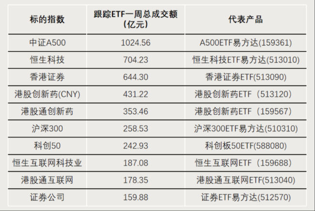 两天规模增超200%，这类产品火了 科创债ETF大举“吸金”