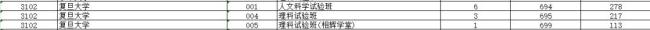 2025浙江高考投檔線揭曉 各高校分?jǐn)?shù)線出爐