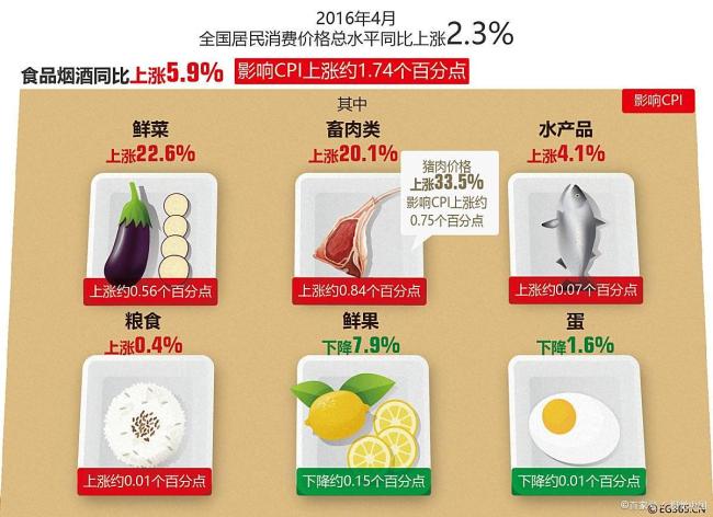 米饭和土豆谁升糖更猛？最详细解说来了 升糖指数大比拼