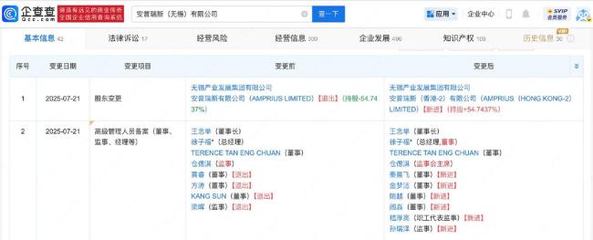 博主曝光羅馬仕深圳總部現狀 僅20多人在崗