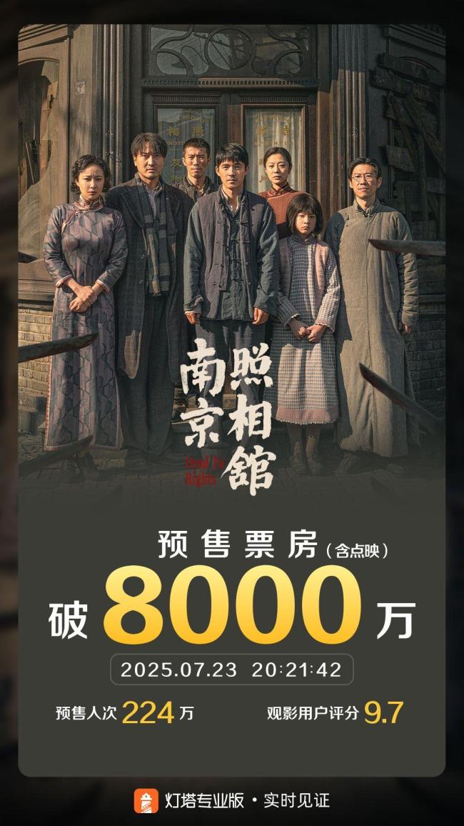 《南京照相馆》预售票房破8000万 点映助力佳绩