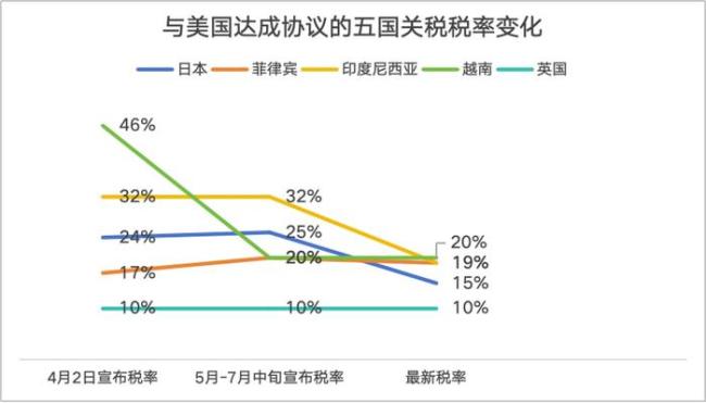 四大因素阻礙特朗普高關(guān)稅政策落地 金融市場(chǎng)壓力與現(xiàn)實(shí)制約
