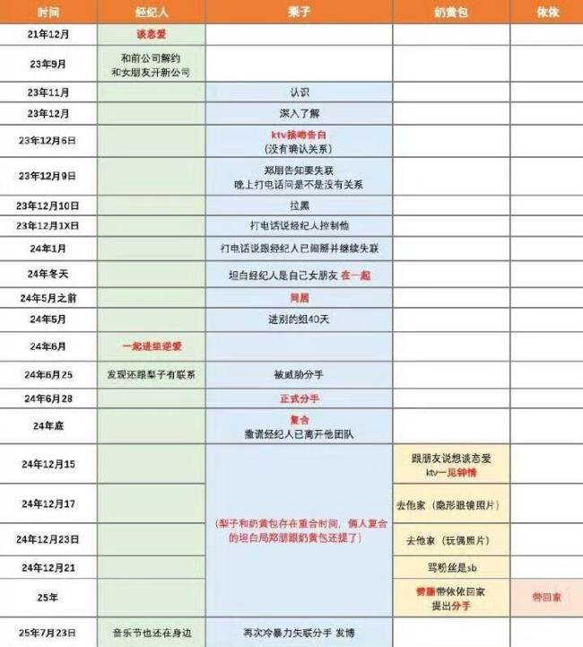 梓渝与4女生恋情时间线 塌房始末