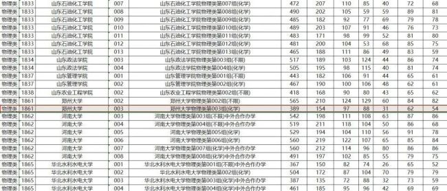 官方回应高考生389分捡漏211大学 幸运个例提醒理性填报