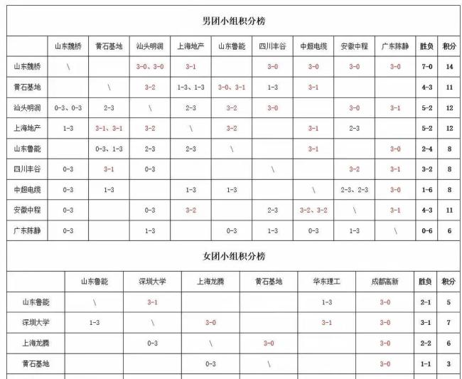 樊振东谈九连胜:最重要是向前看 统治力让对手绝望