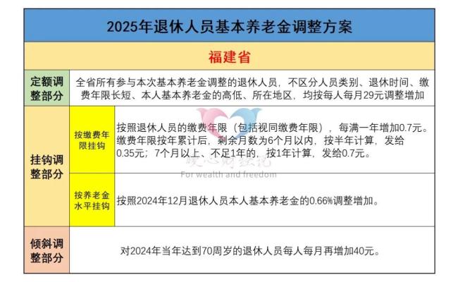 养老金调整大公开！这些省份涨钱数能这么算 多省份方案已公布