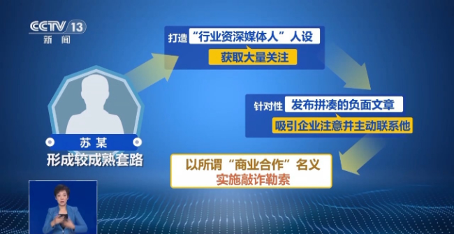 號稱“輿論監(jiān)督”實際敲詐勒索 自媒體黑嘴成營商毒瘤