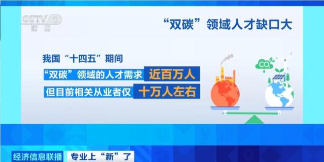 “绿领”入行年薪可达25万 人才缺口近百万